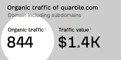 mag vs quartile organic traffic 02