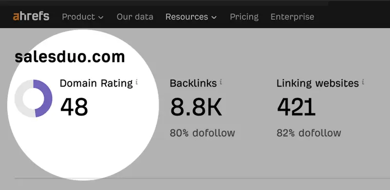 My Amazon Guy vs SalesDuo domain rating