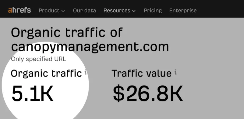 My Amazon Guy vs Canopy