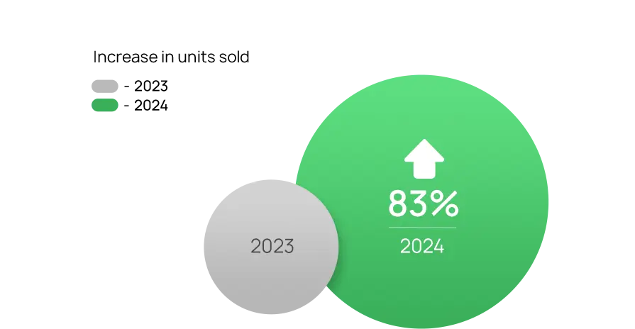 amazon case study amazon pet and horse supply