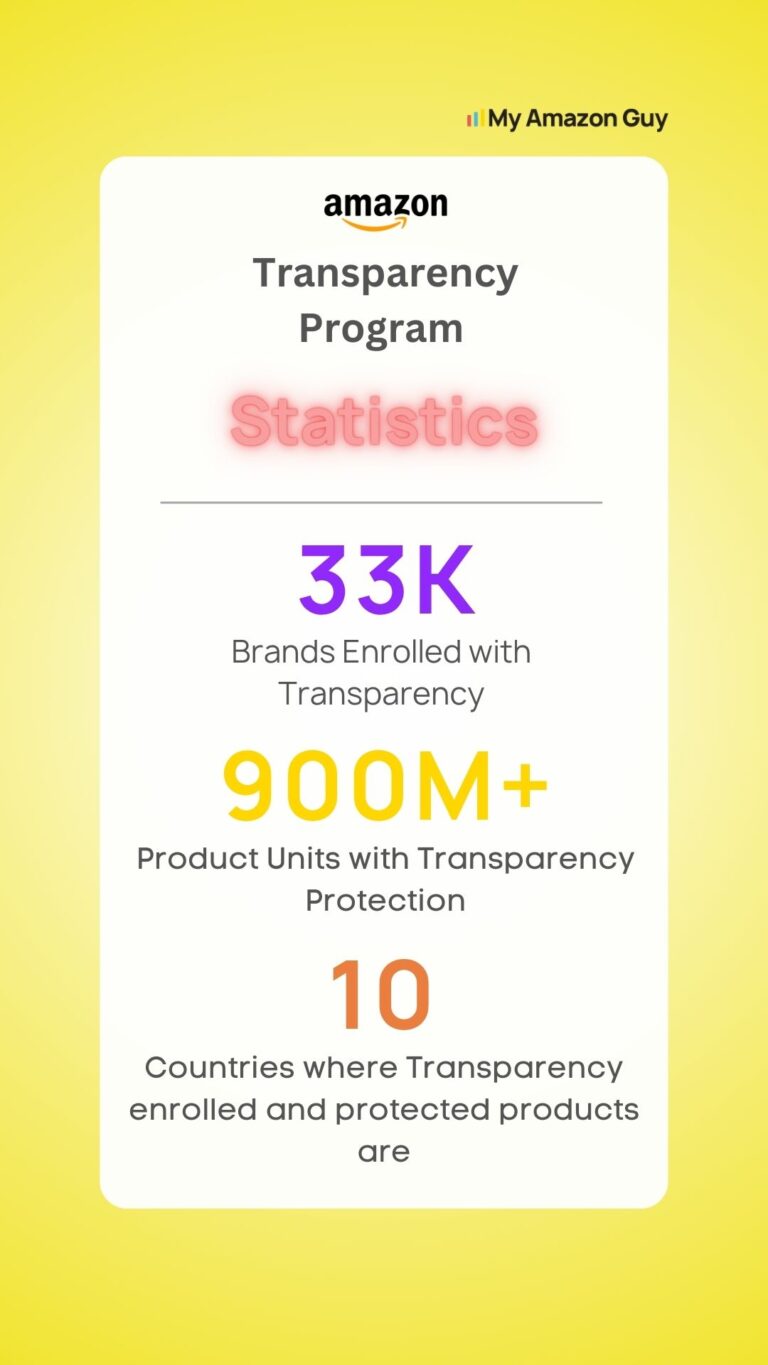 Amazon Transparency Program Statistics.jpg