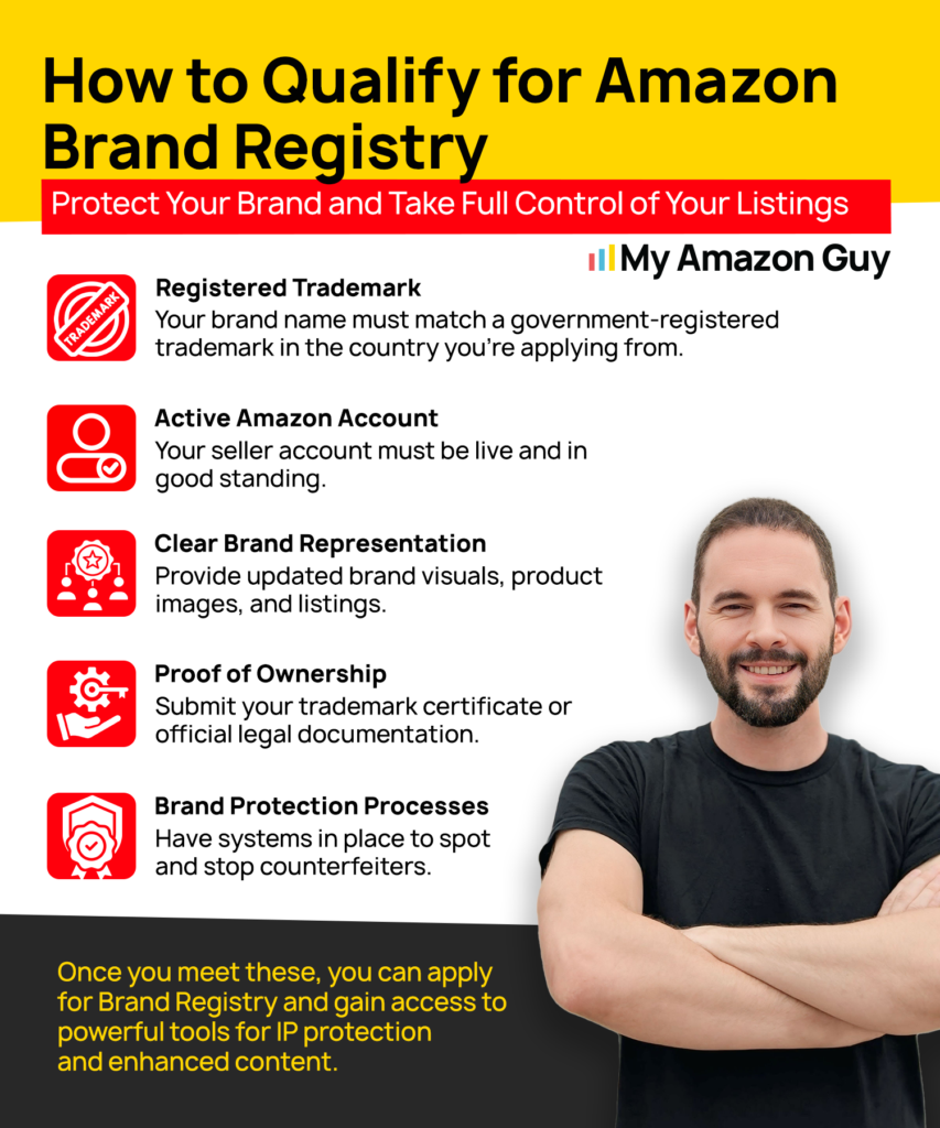 Brands on Amazon How to Qualify for Amazon Brand Registry.png