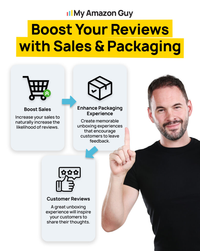 Reduce Amazon FBA Packaging Costs Boost Your Reviews with Sales Packaging 2.jpg
