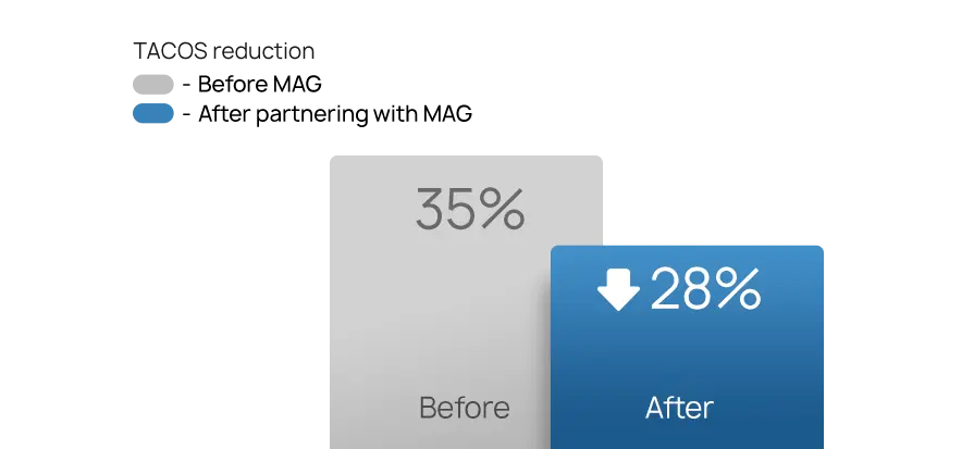 amazon case study amazon seat cover graph2