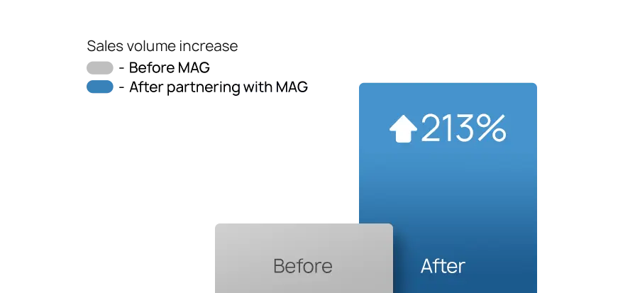 Amazon Profitability for Industrial Equipment Brands