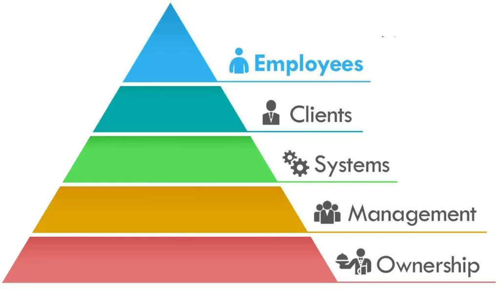 Employees come first in My Amazon Guy