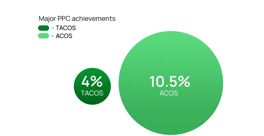 unbanded graphs trampoline 2