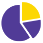 PPC Profitability Masterclass