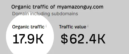 mag vs titan network organictraffic 1