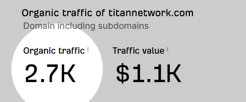 mag vs titan network organictraffic 2