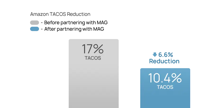 unbanded graphs music and audio 1