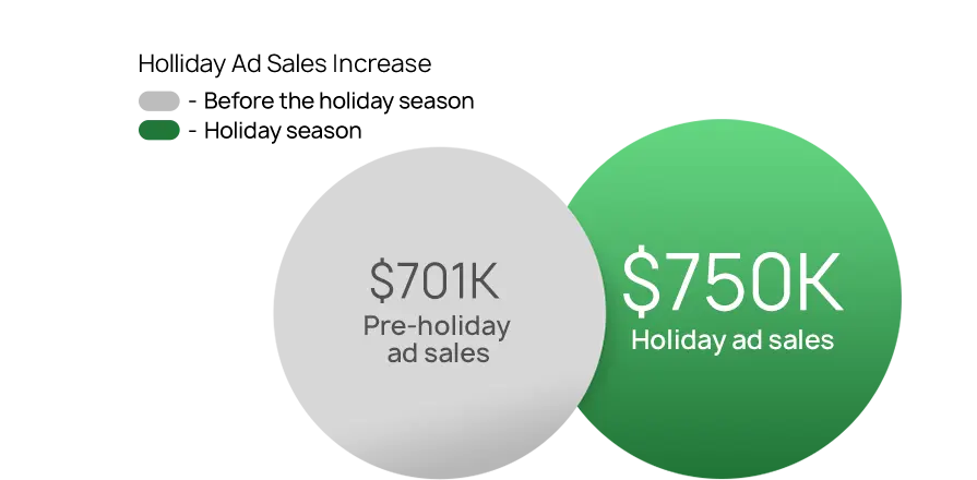 unbanded graphs music and audio 3