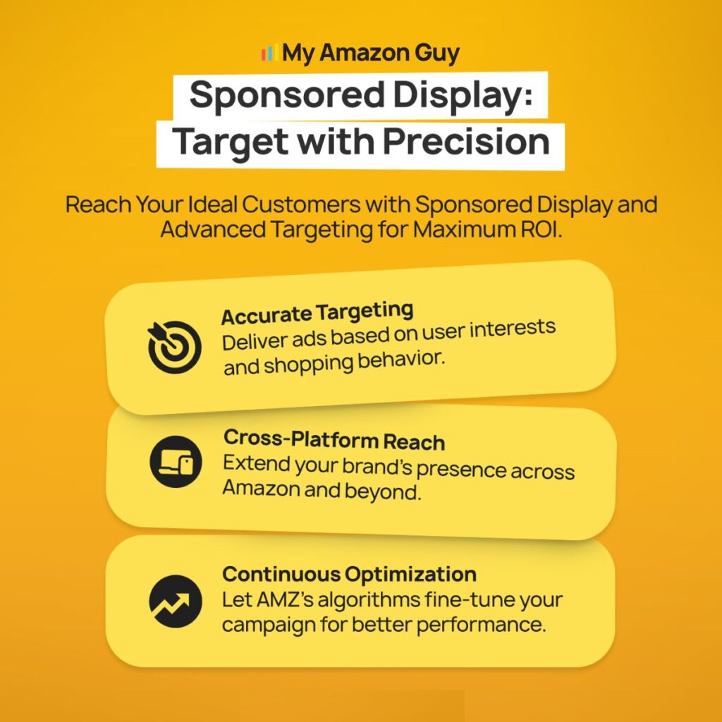 Amazon Contextual Targeting Sponsored Display Target with Precision