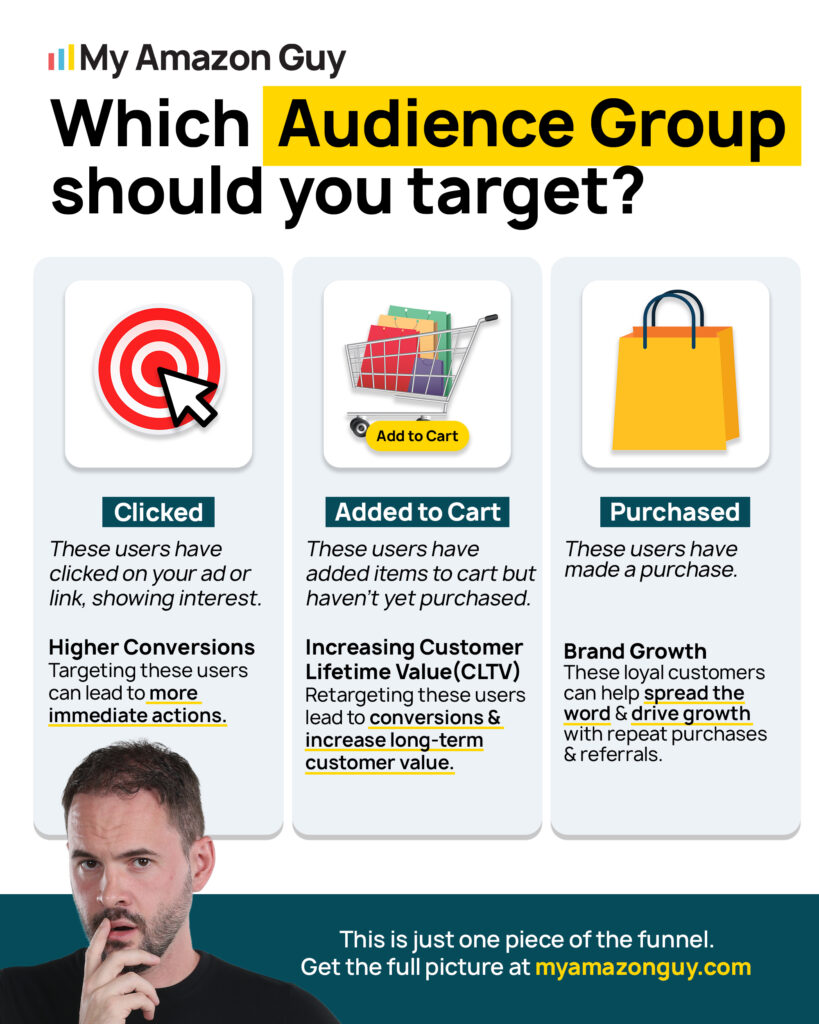 Amazon Contextual Targeting Which Audience Group Should You Target
