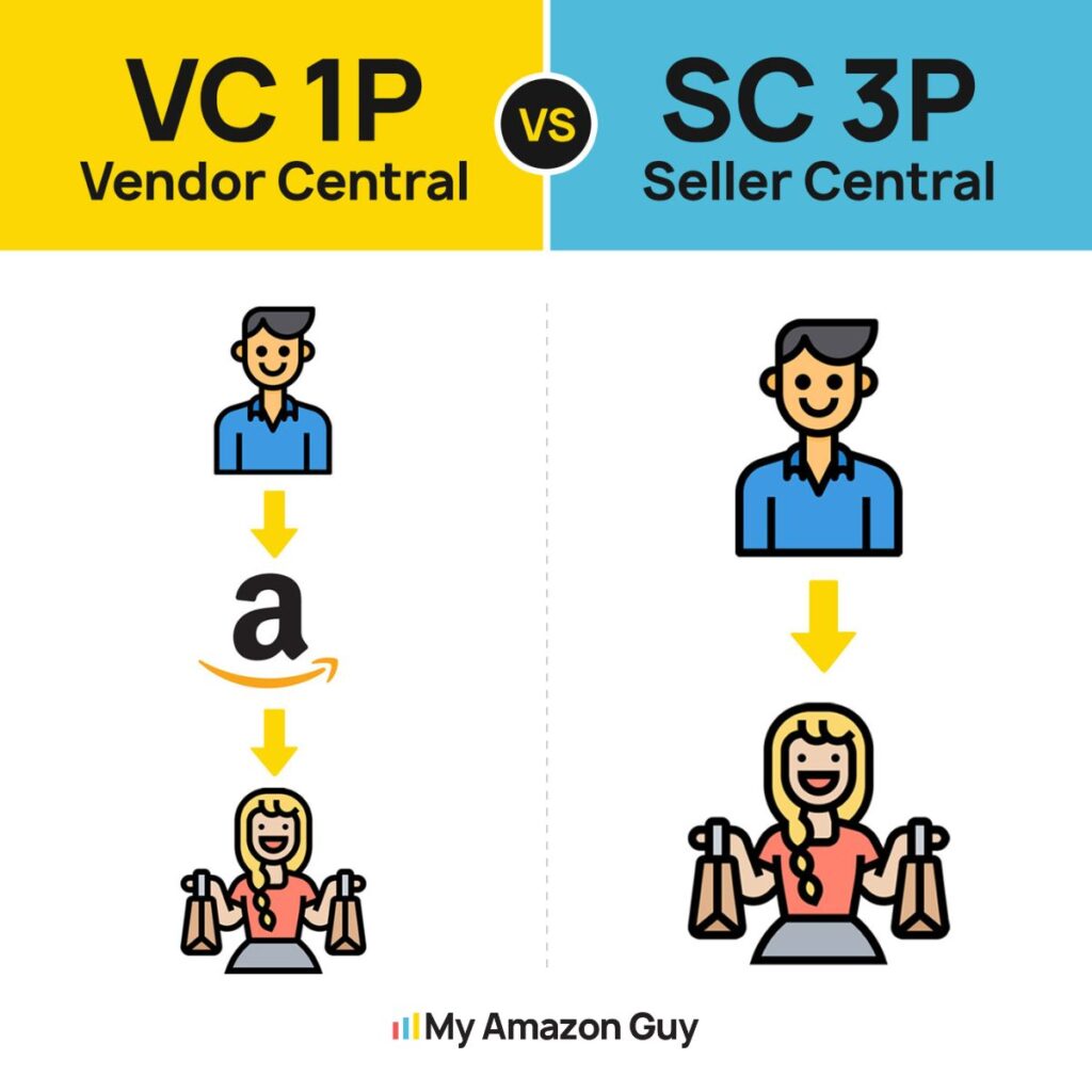 Amazon Vendor Services VC vs SC.jpg