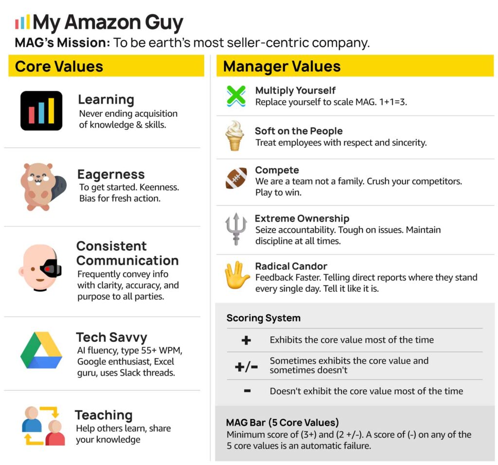 My Amazon Guy Core Values