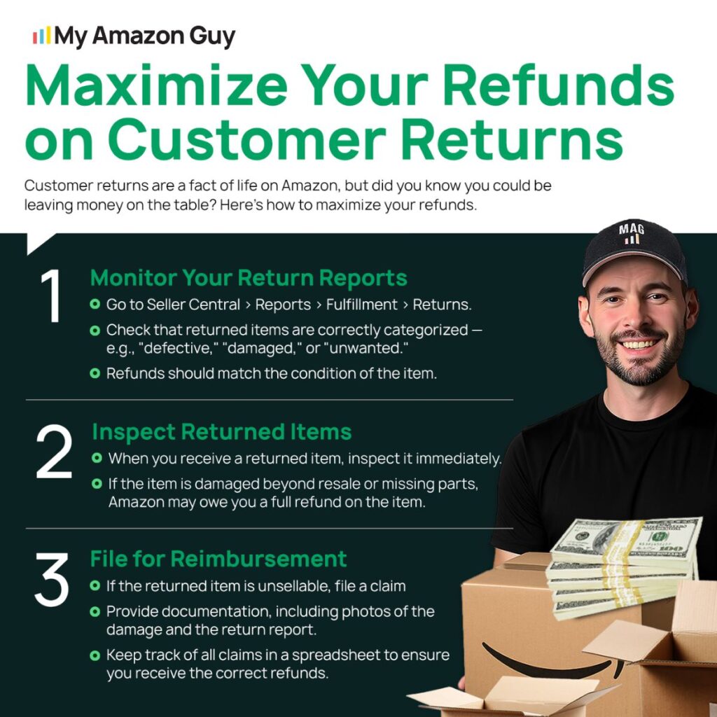 LPN Number on Amazon Maximize Your Refunds on Customer Returns.jpg