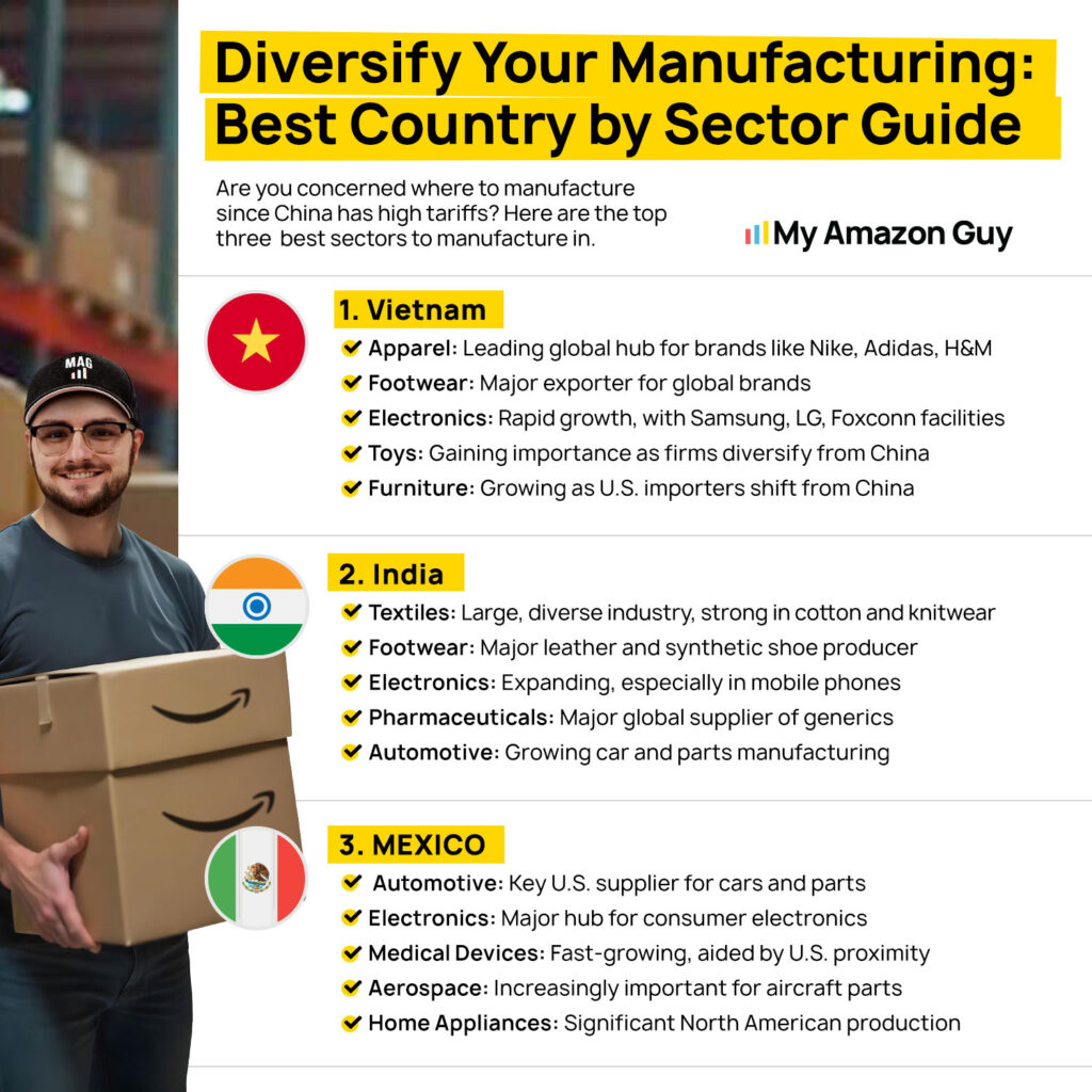 Negotiating with Amazon Suppliers Diversify Your Manufacturing.jpg