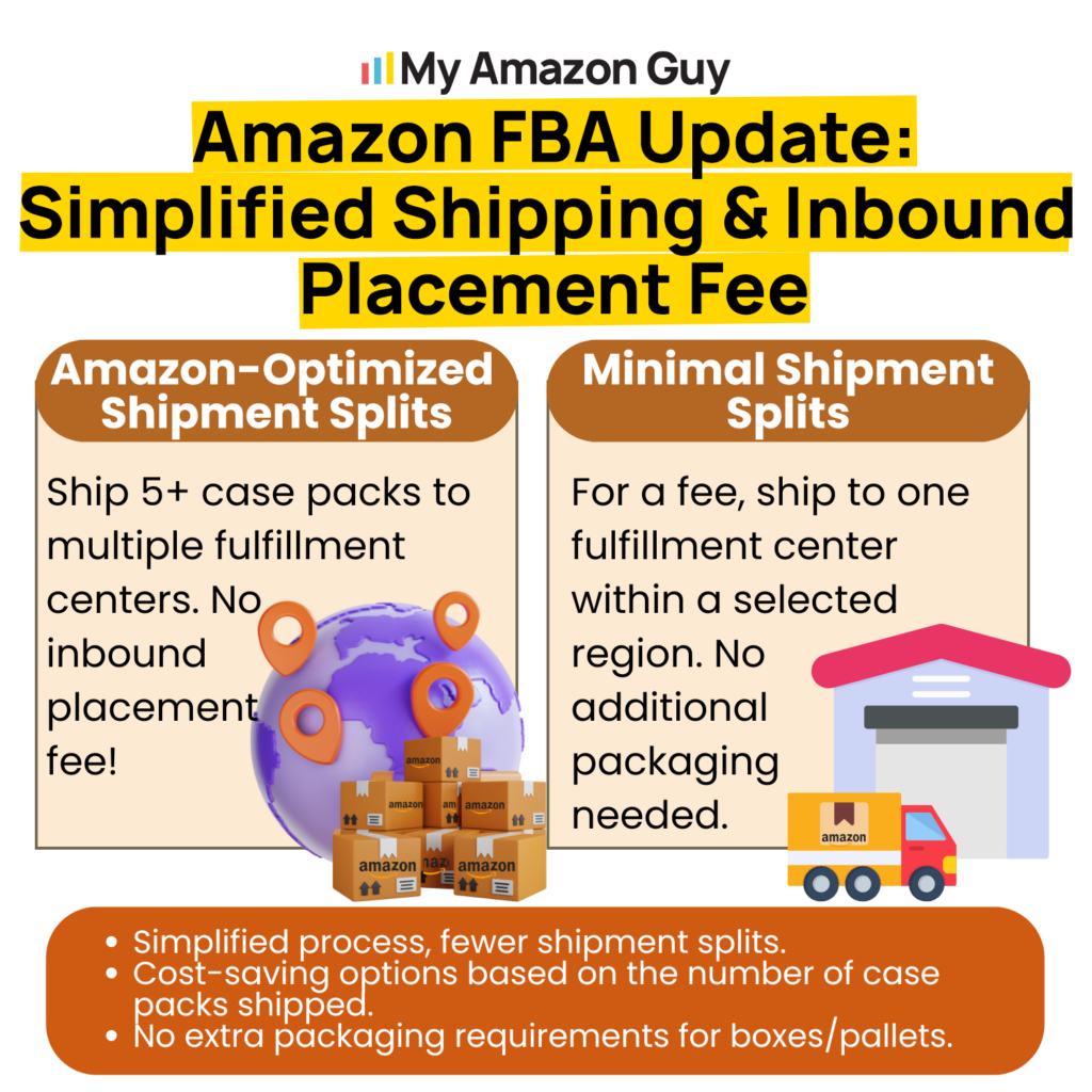 Start Shipping to Amazon FBA Canada Amazon FBA Update