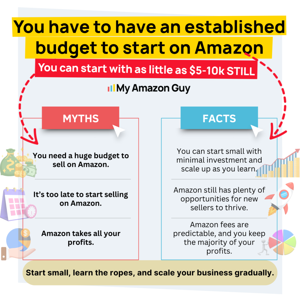 Starting an Amazon Business Amazon Myths vs Facts