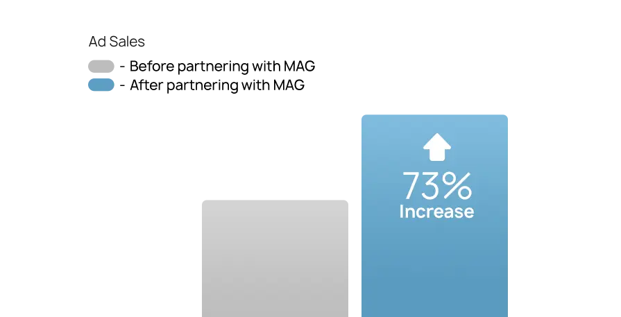 unbanded graphs Music and Audio Brands 1