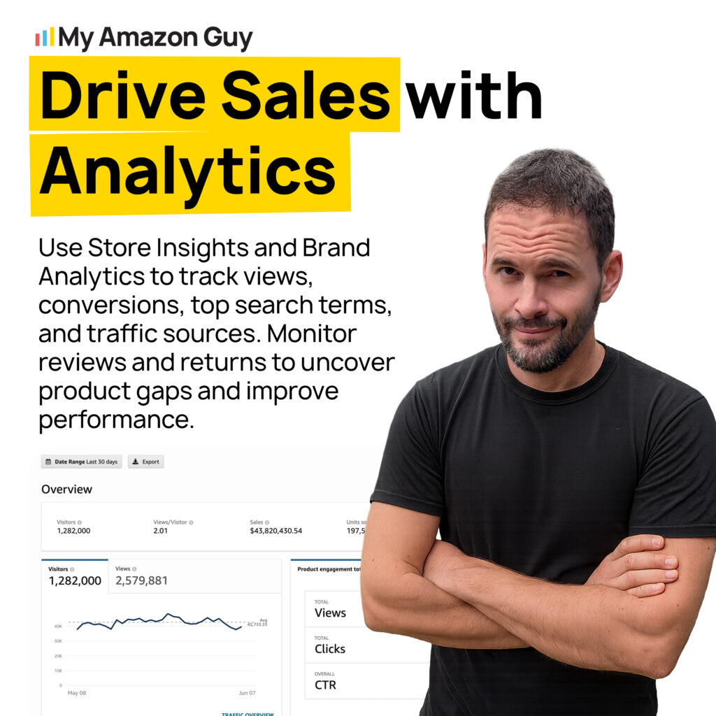 Amazon Brand Store Performance Monitoring Drive Sales with Analytics