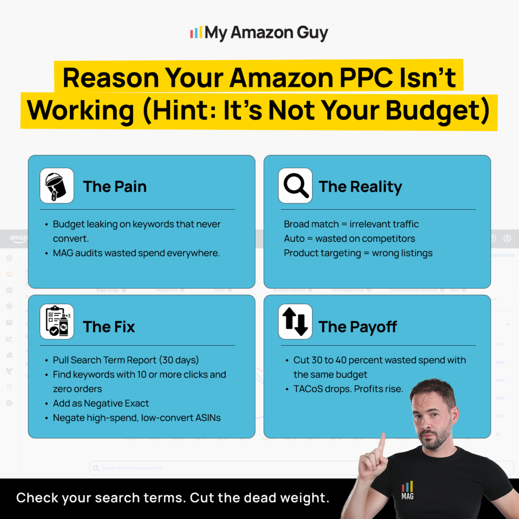 Amazon PPC Impressions But No Clicks Reason Your Amazon PPC Isn’t Working (It’s Not Your Budget)