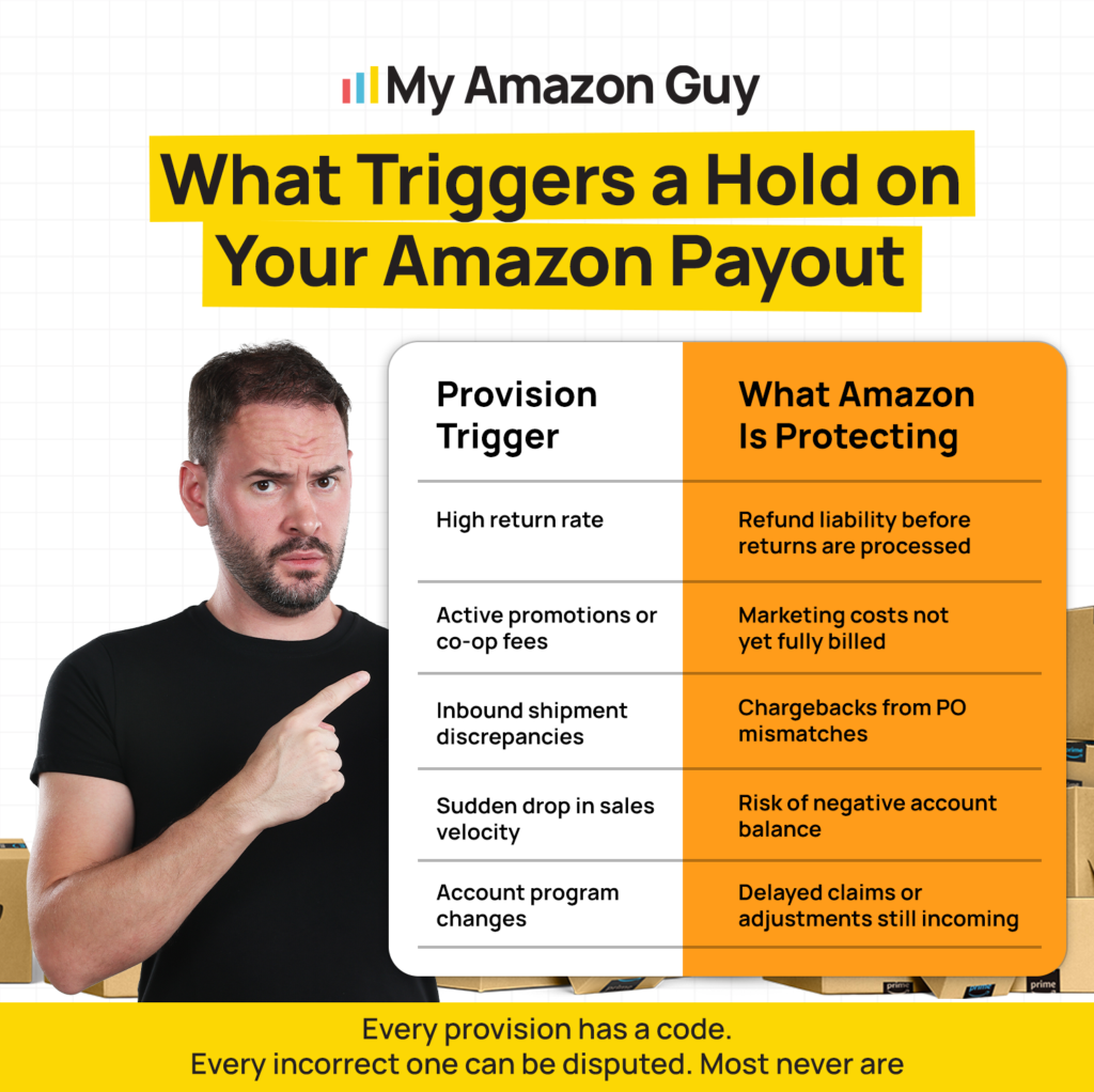 Amazon Seller Payment Schedule What Triggers a Hold on Your Amazon Payout