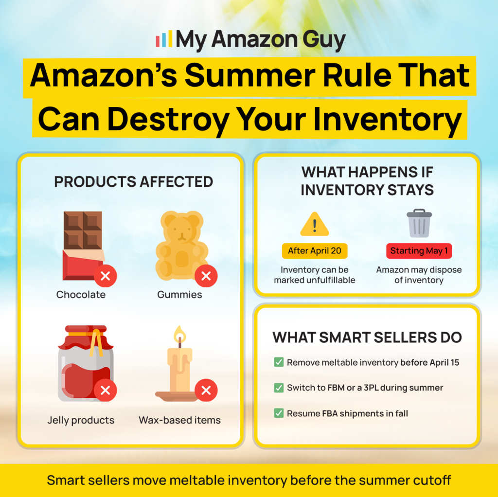 Amazon Unfulfillable Inventory Amazon’s Summer Rule That Can Destroy Your Inventory