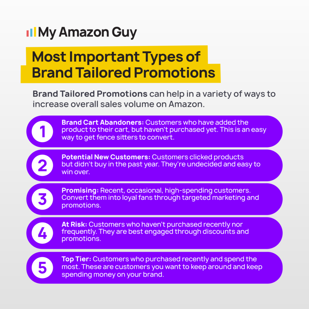 How to Build an Amazon Strategy Brand Tailored Promotions