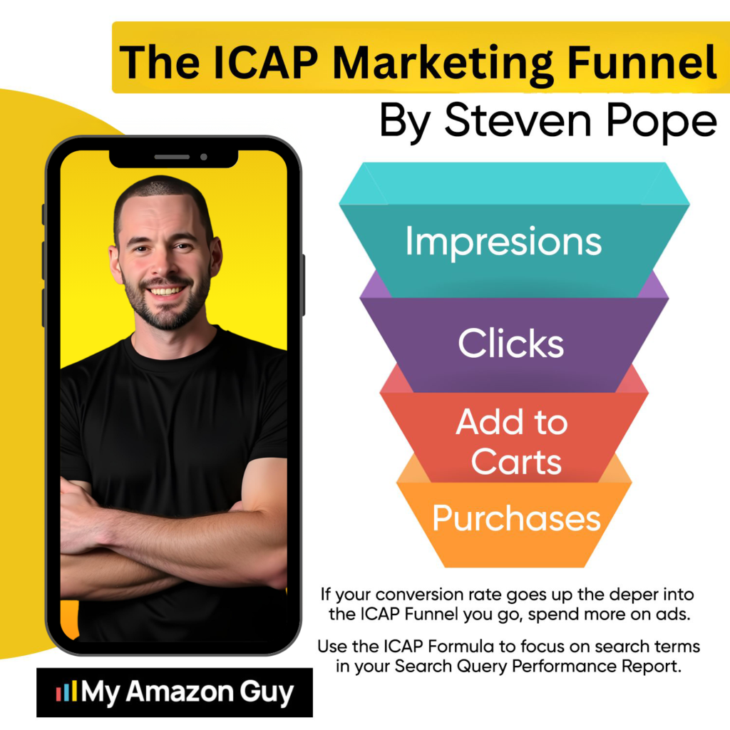 How to Build an Amazon Strategy The ICAP Marketing Funnel