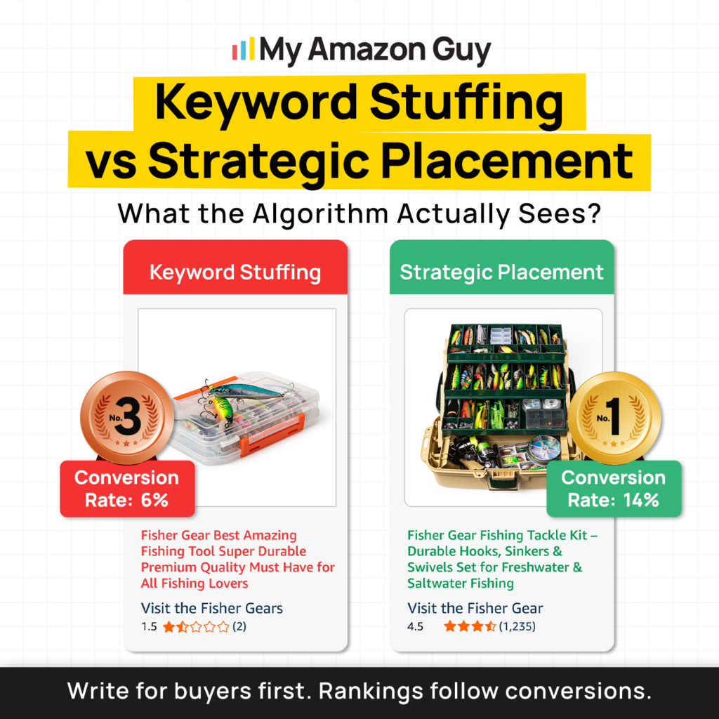 Human Oversight in Amazon AI Advertising Keyword Stuffing vs Strategic Placement