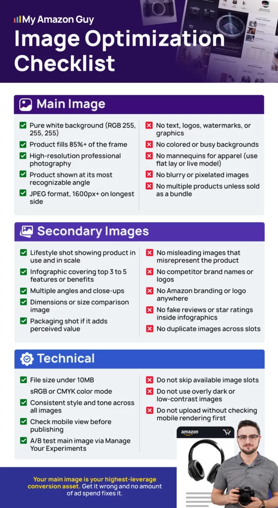 Image Listing Optimization My Amazon Guy