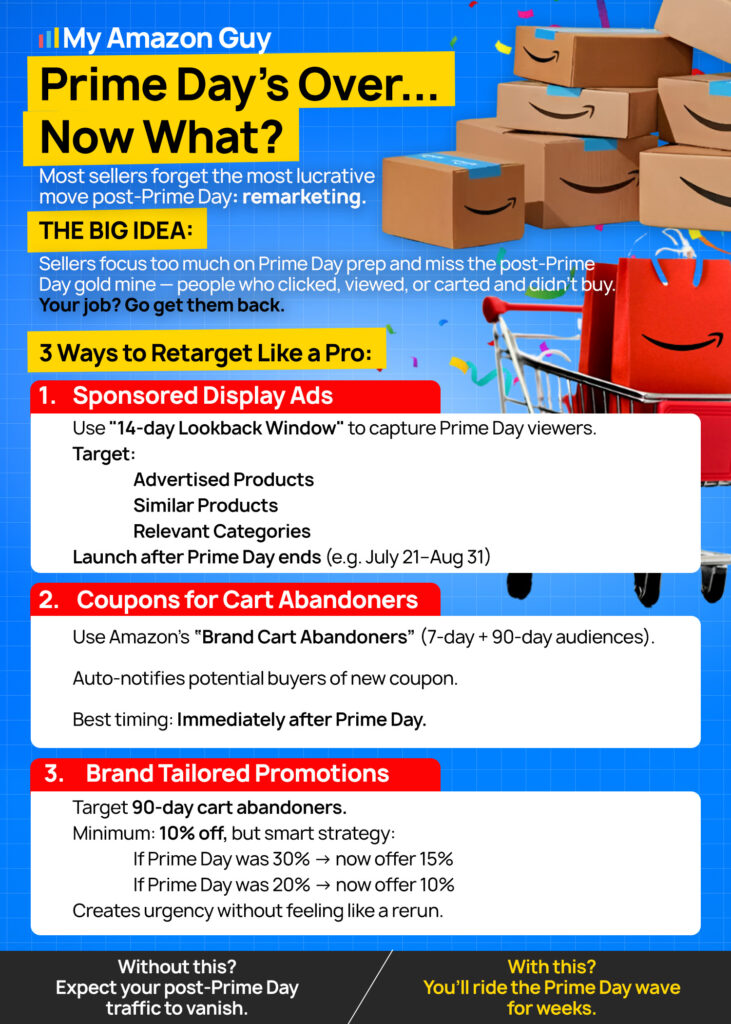10 Amazon Post-Prime Day Pricing Mistakes Prime Day Is Over Now What