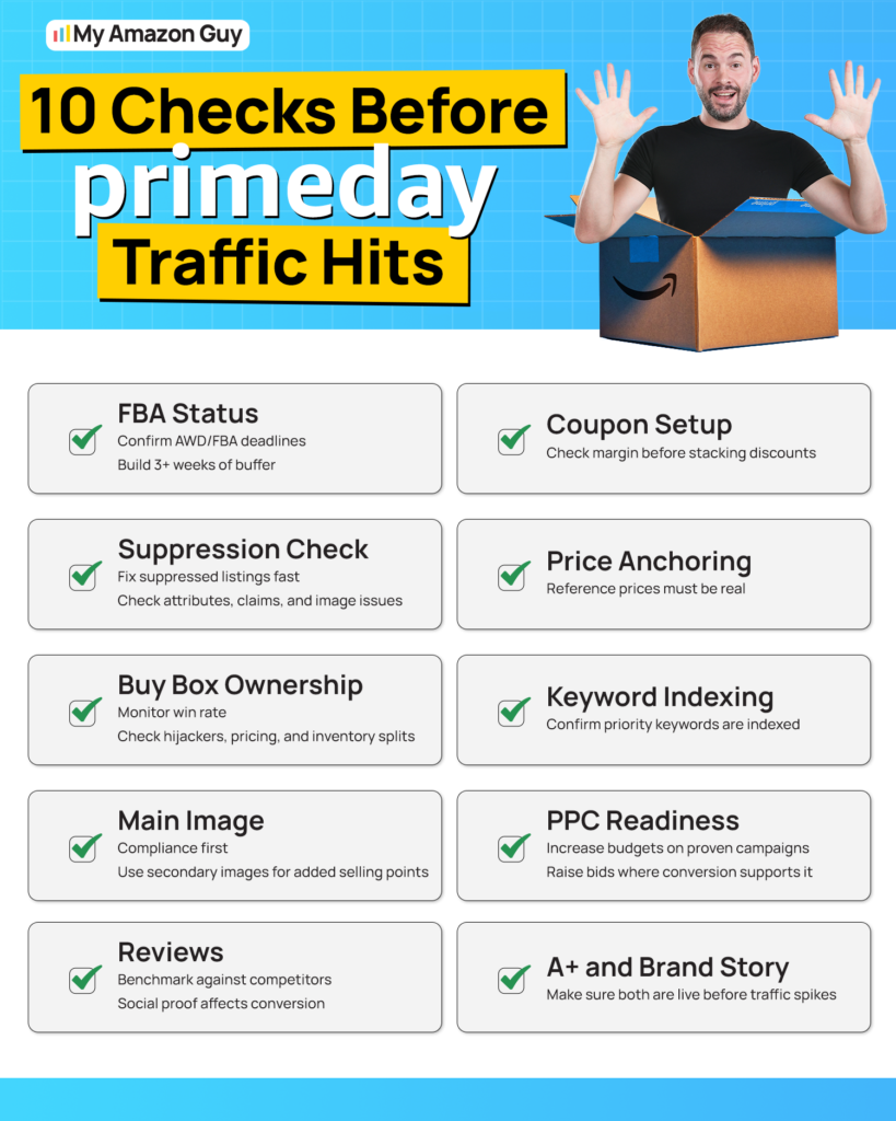 Amazon Prime Day 2026 Selling Guide 10 Checks Before Prime Day Traffic Hits