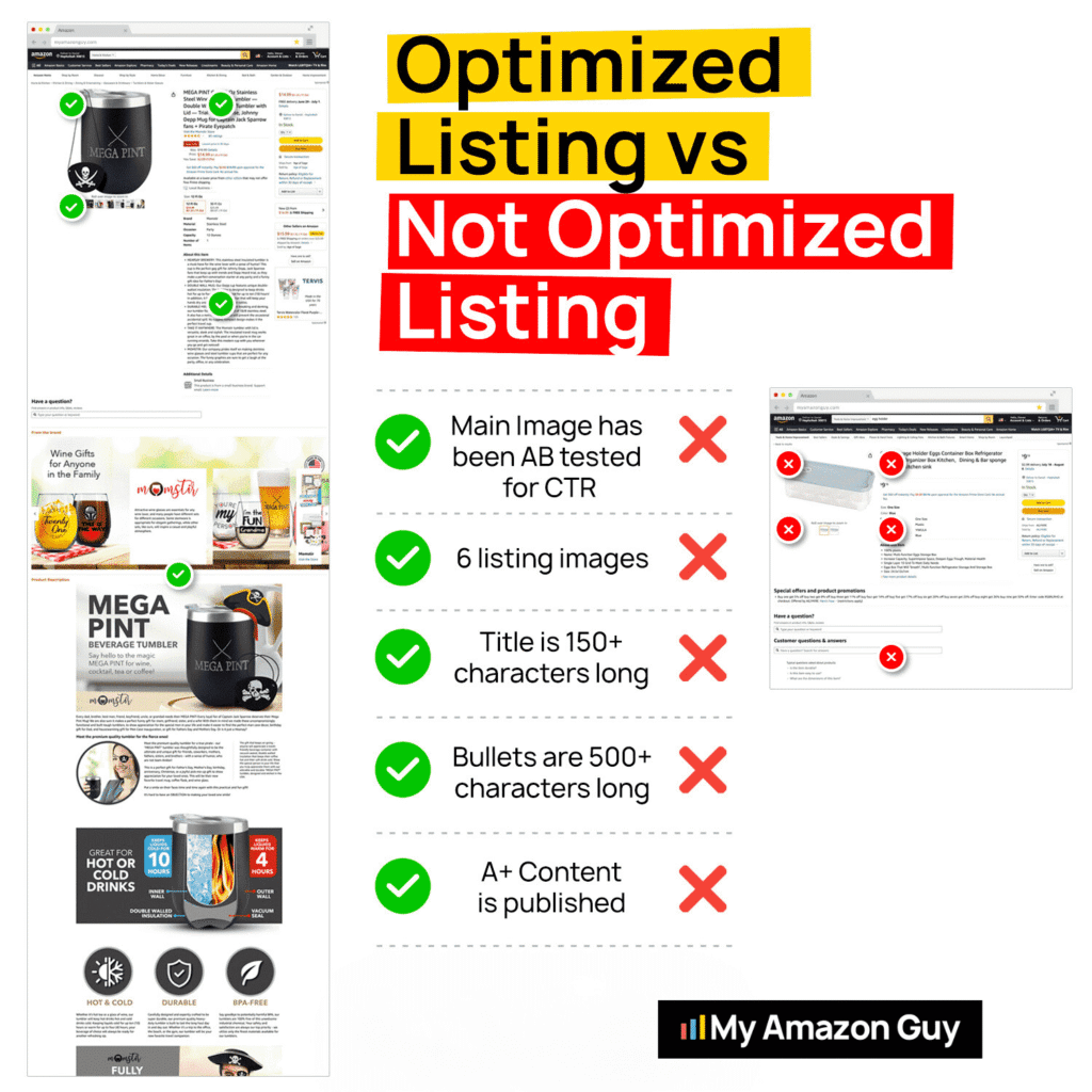 Amazon Product Launch Strategies 2024 Optimized vs Not Optimized Listing.png