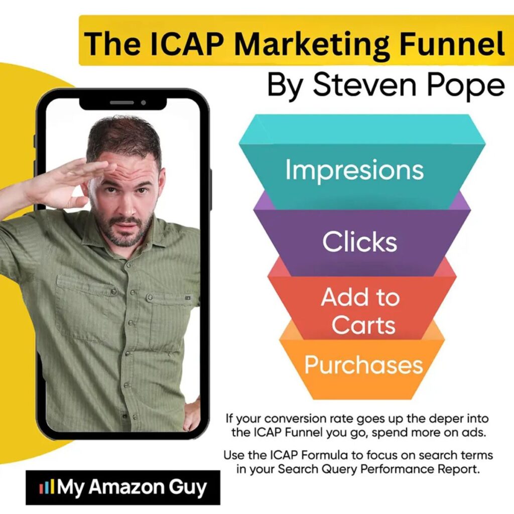 Complete Amazon SEO Guide for Sellers ICAP Marketing Funnel