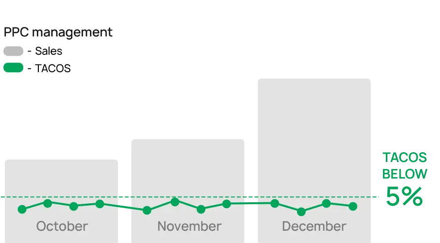 reentel v3 graph 002