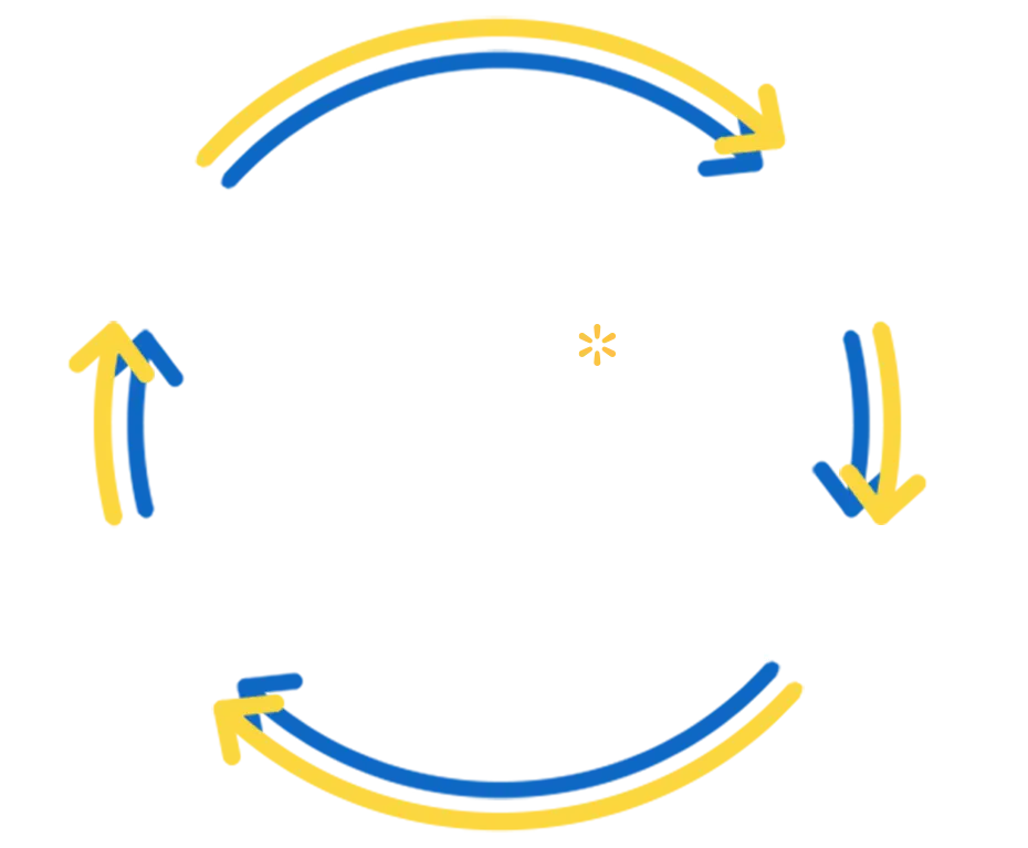 Walmart full service management