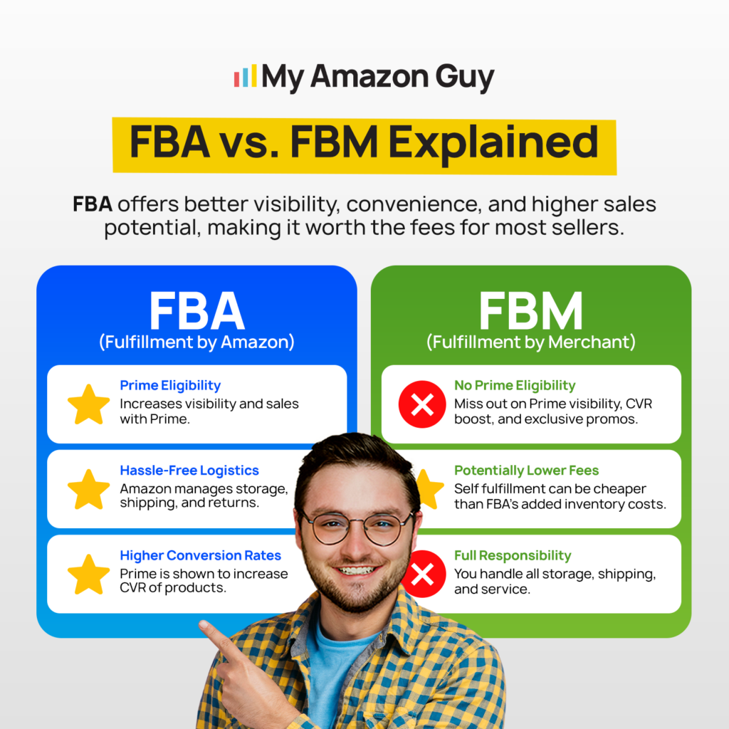Amazon FBA vs FBM Shipping Costs The Real Math at Scale FBA vs FBM Explained