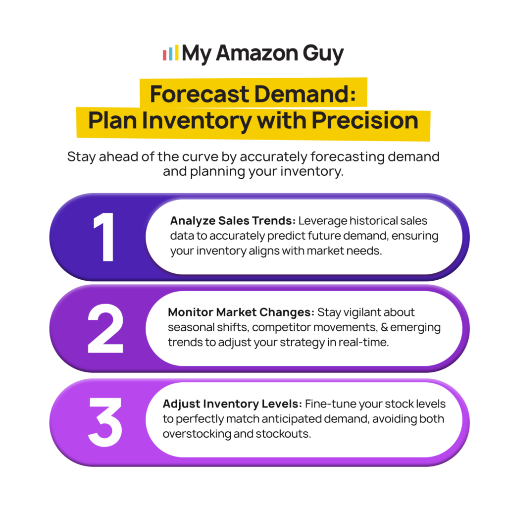 Amazon Inventory Planning Beyond Forecasting A Better Way to Manage Demand, Cash, and Capacity Forecast Demand Plan Inventory with Precision