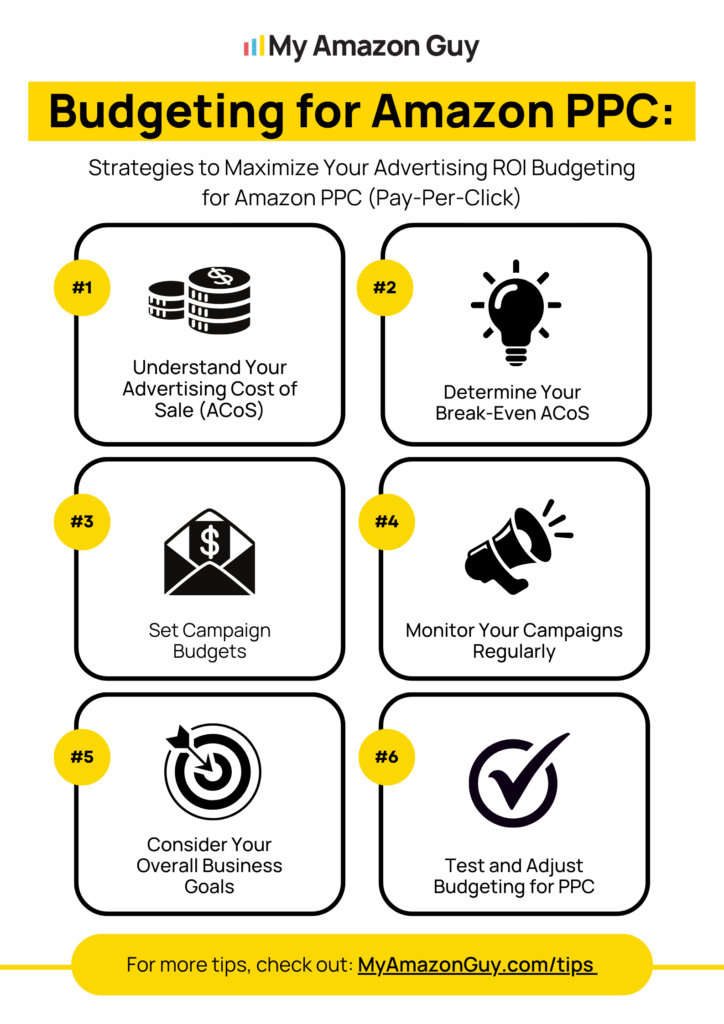 Amazon PPC Advertising How Amazon Ads Work and How to Improve Results Budgeting for Amazon PPC
