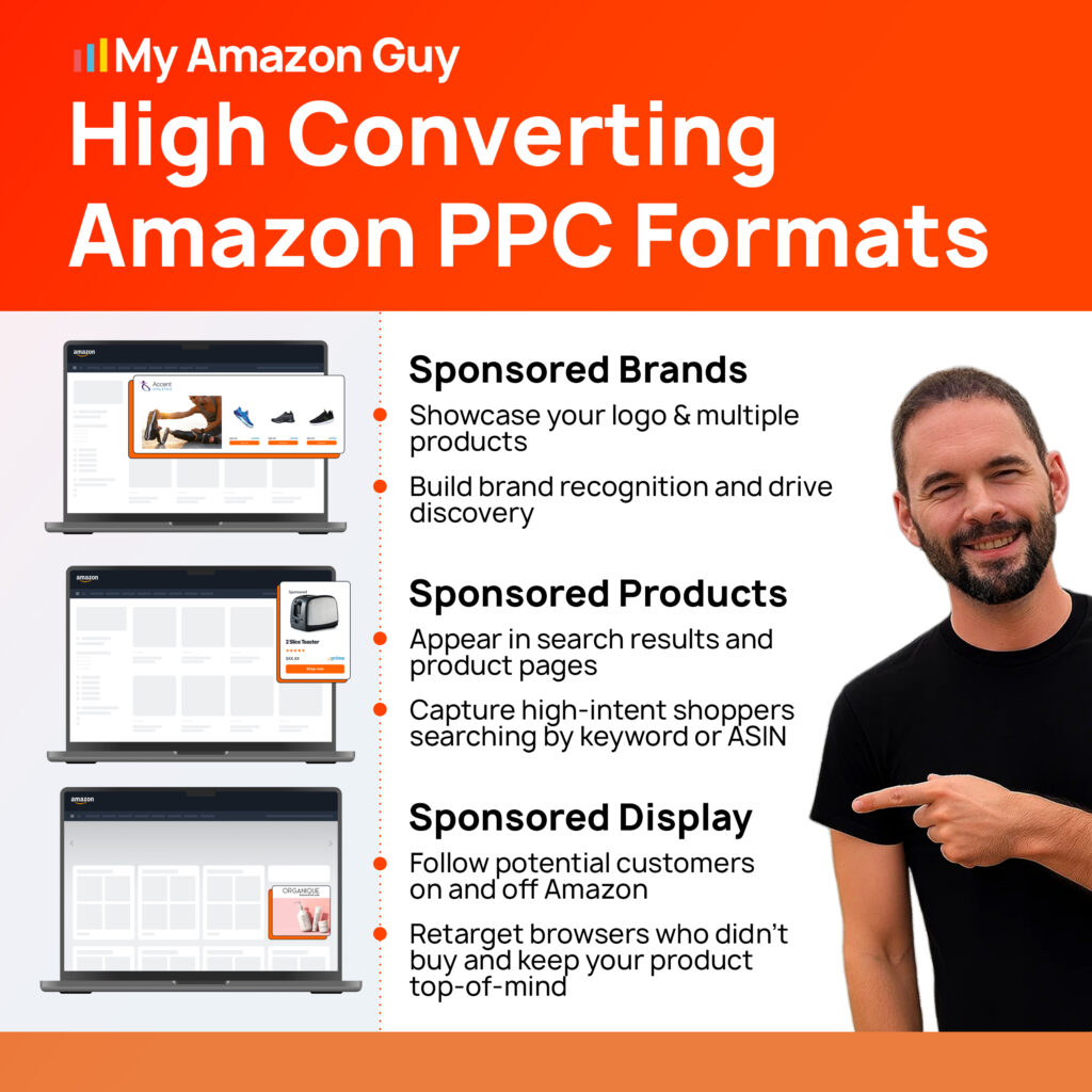 Amazon PPC Advertising How Amazon Ads Work and How to Improve Results High Converting Amazon PPC Formats
