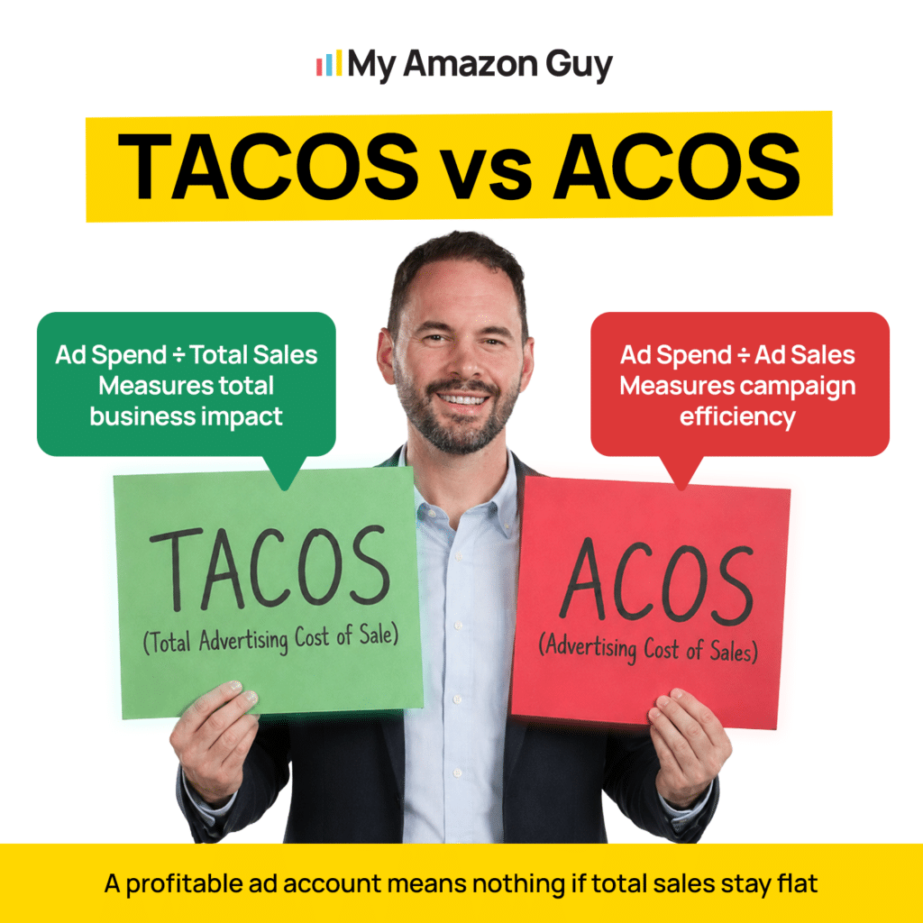 Amazon PPC Management Services That Scale Revenue Profitably TACOS vs ACOS
