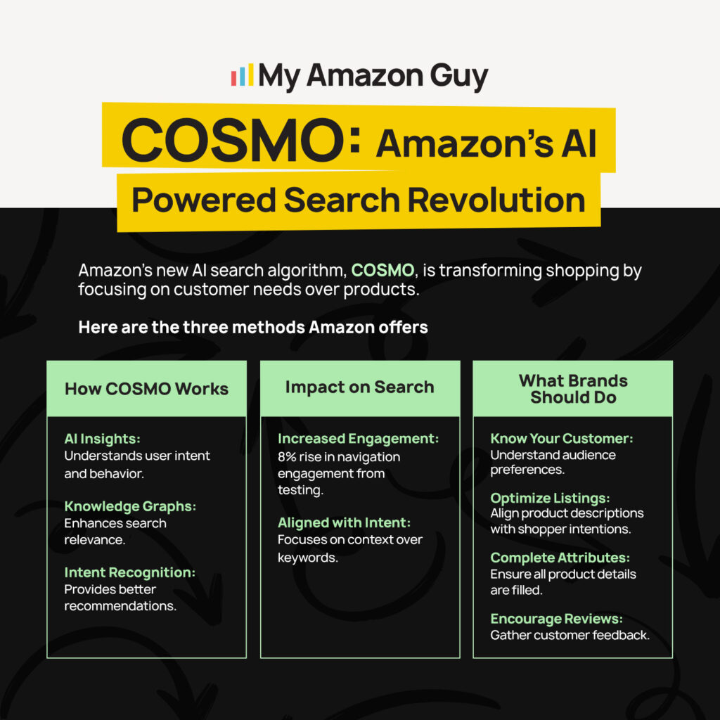 Amazon SEO Guide Step by Step Process to Improve Rankings COSMO