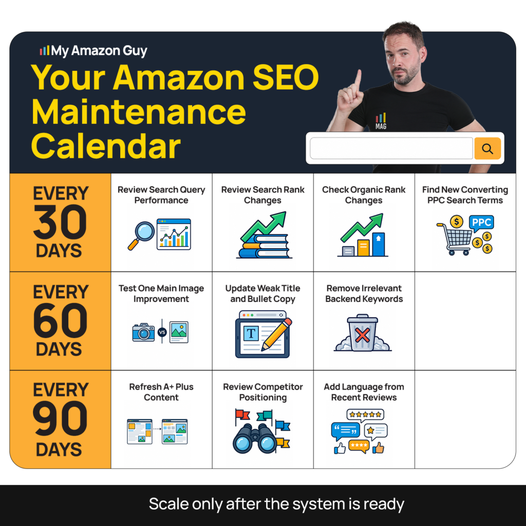 Amazon SEO Guide Step by Step Process to Improve Rankings Your Amazon SEO Maintenance Calendar