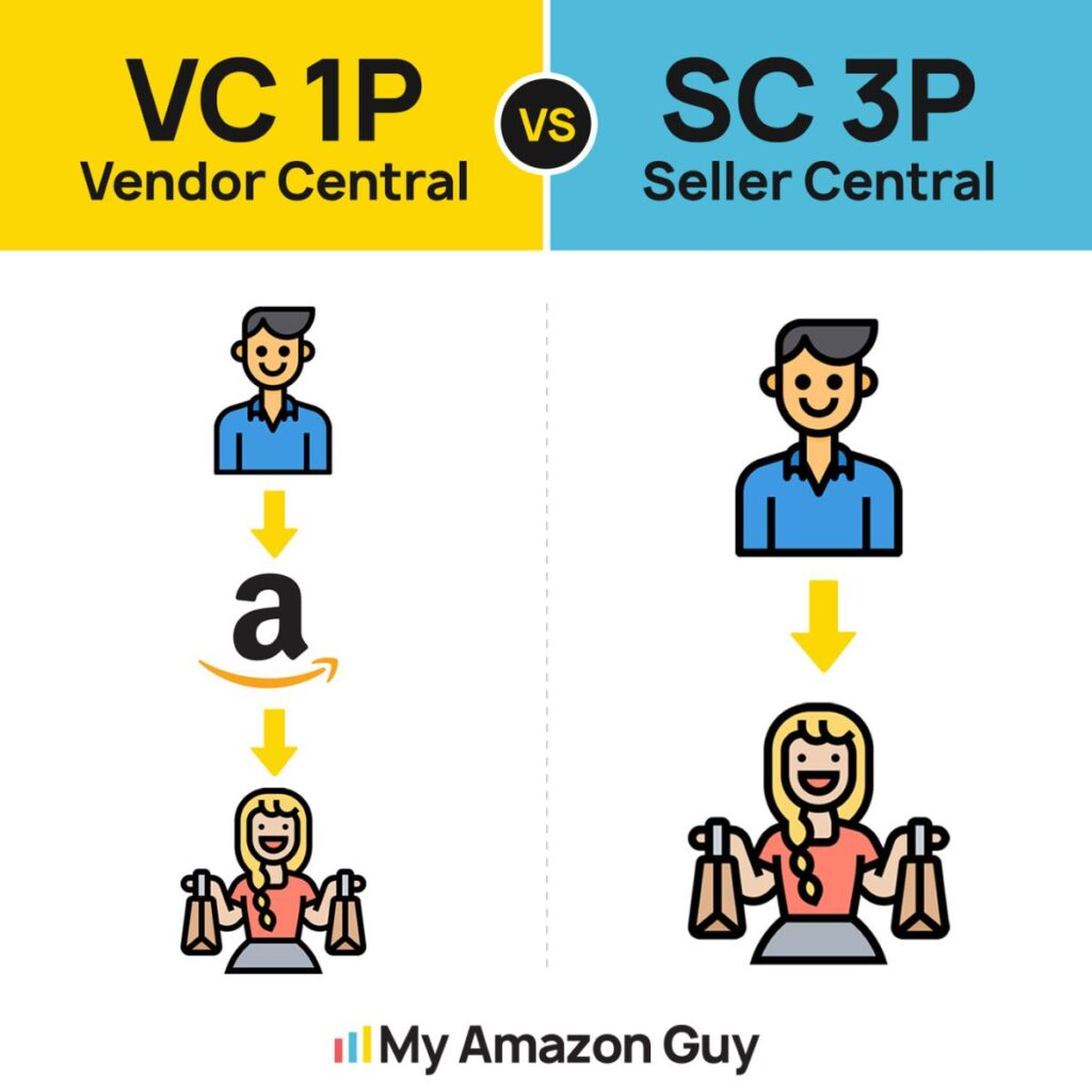 Amazon Seller Central vs Vendor Central Which Needs More Management Guide Vendor Central vs Seller Central