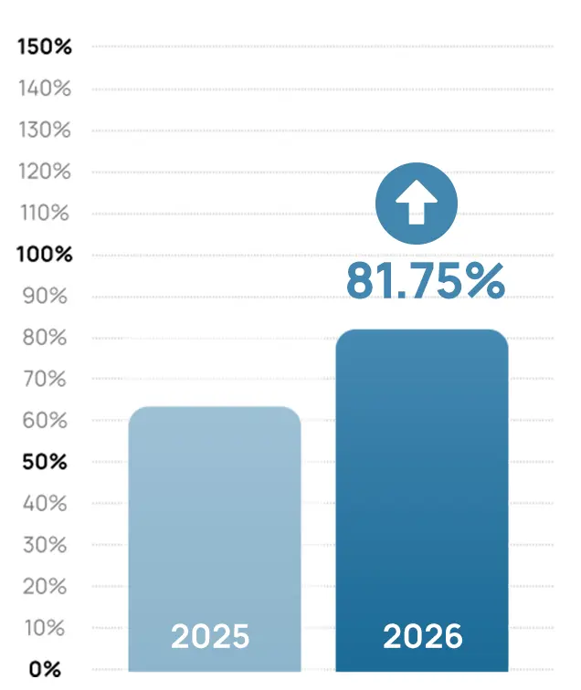 Amazon Prime Day Performance Yearly Comparison