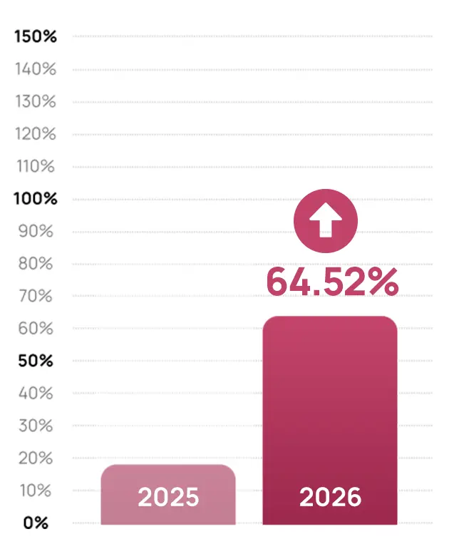 Amazon Prime Day Performance Yearly Comparison