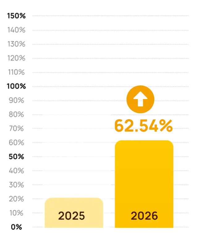 Amazon Prime Day Performance Yearly Comparison